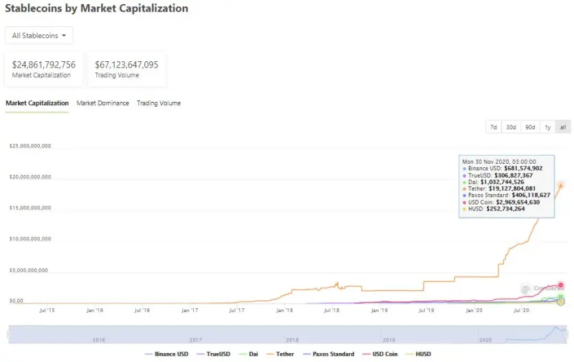 markets