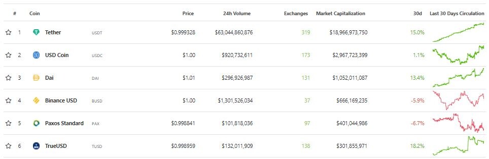 stablecoin