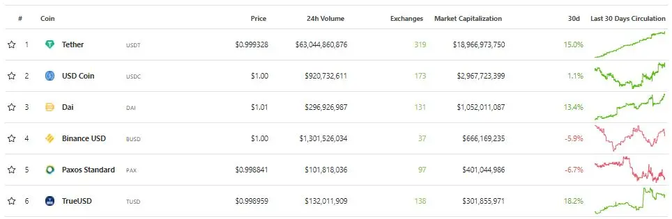 stablecoin