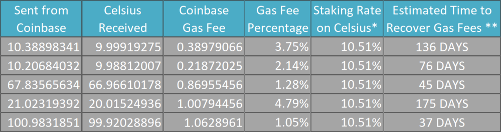 celsius_staking_simple