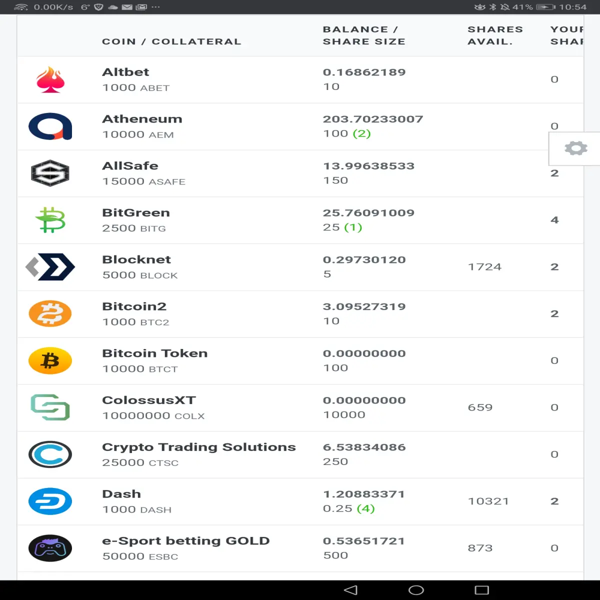 Stakecube shared masternodes page