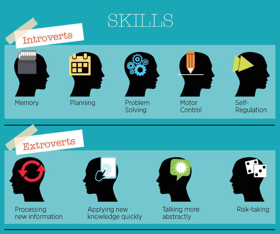 Skills