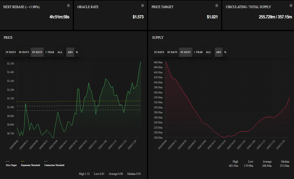 Ampleforth dashboard