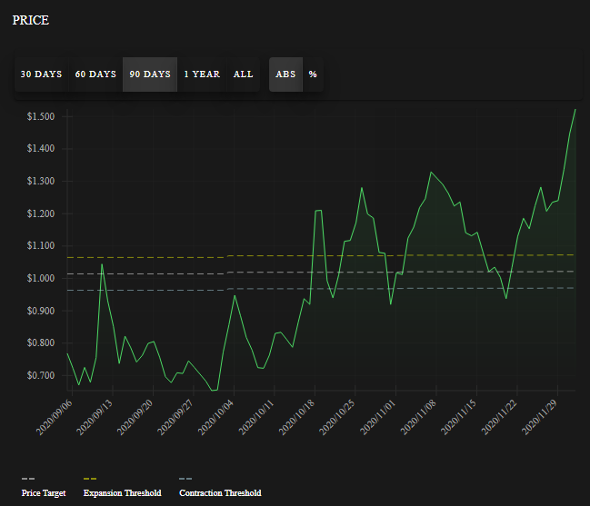AMPL price