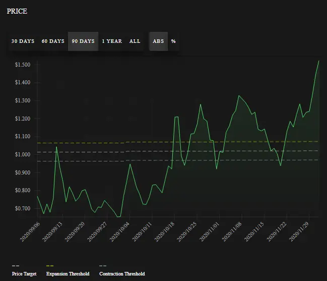 AMPL price