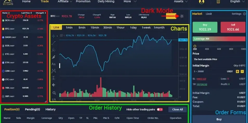 Photo credit: coinbureau.com