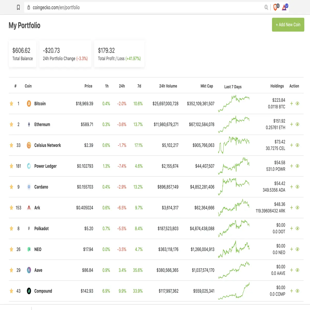 crypto portfolio tracker - Coingecko