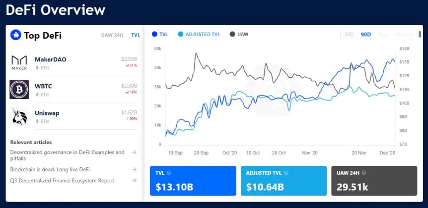 DApp