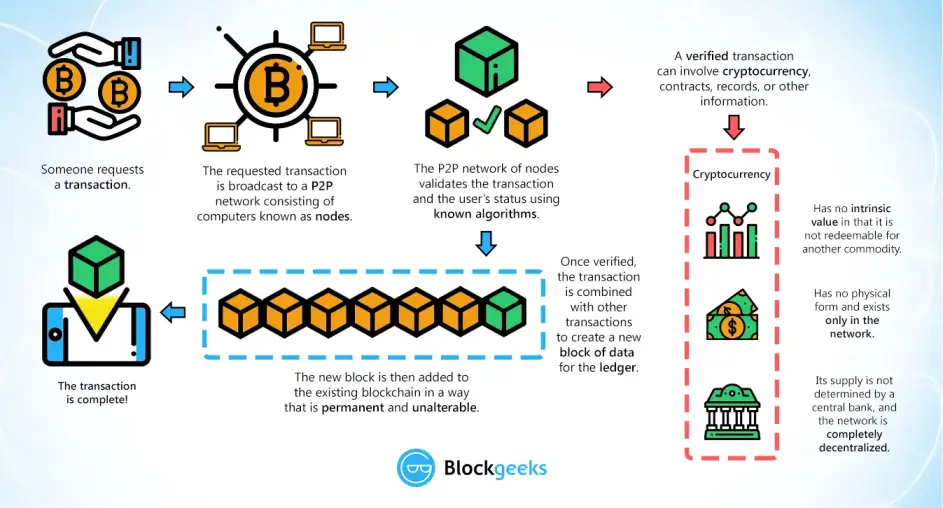 dApp