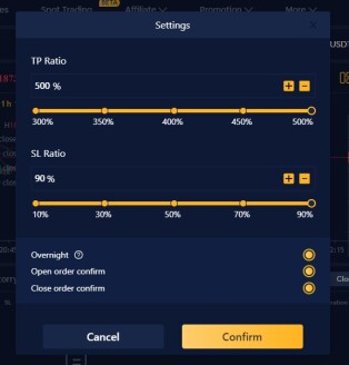 Take Profit and Stop Loss Ratio