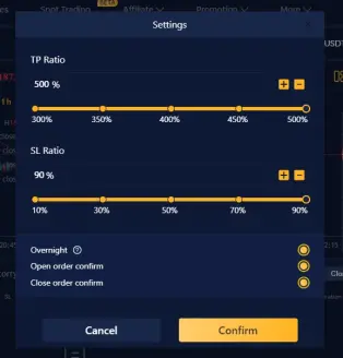 Take Profit and Stop Loss Ratio