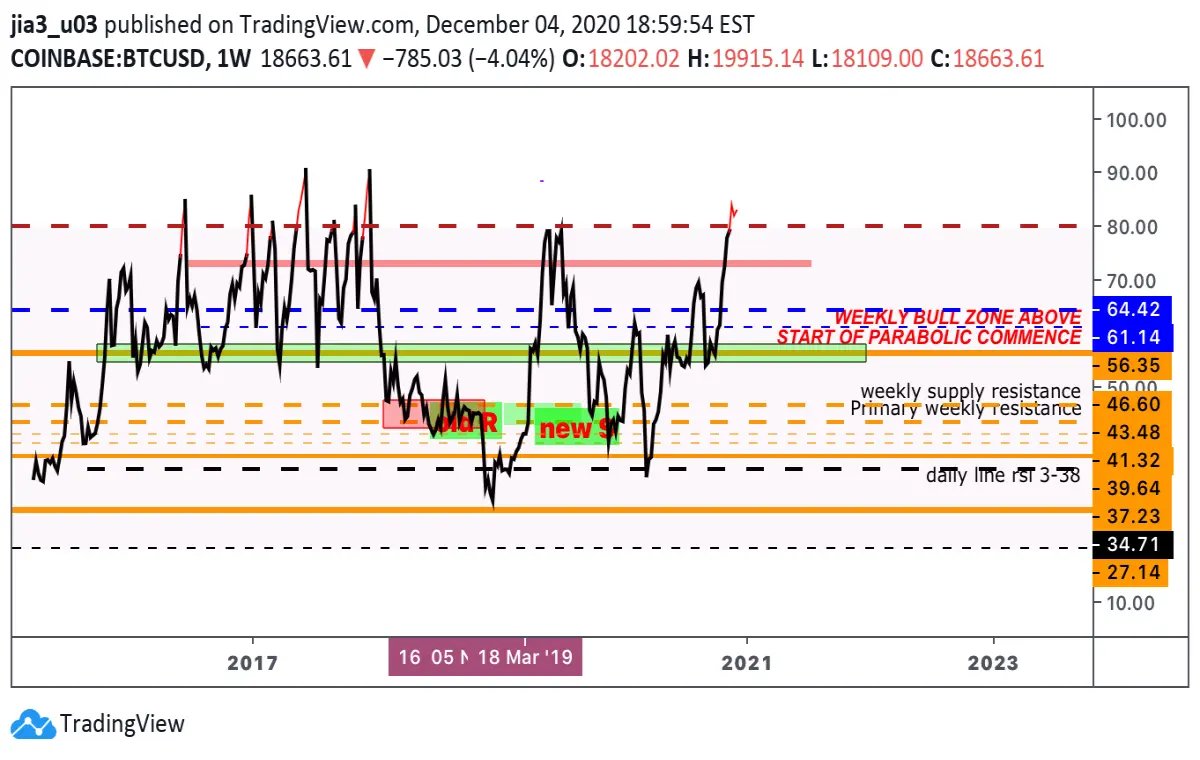 RSI LEVEL IT *MUST* RETURN TO