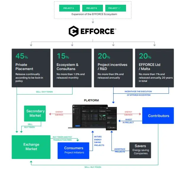 token diagram