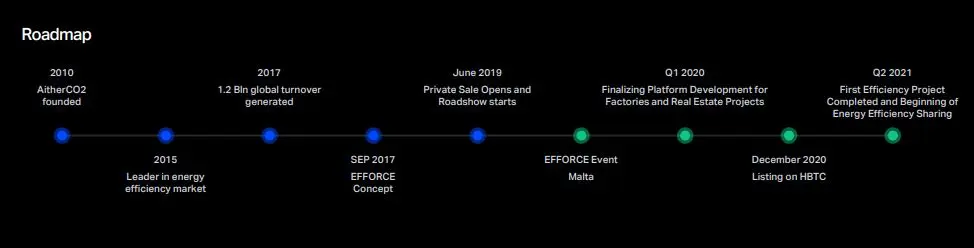 roadmap