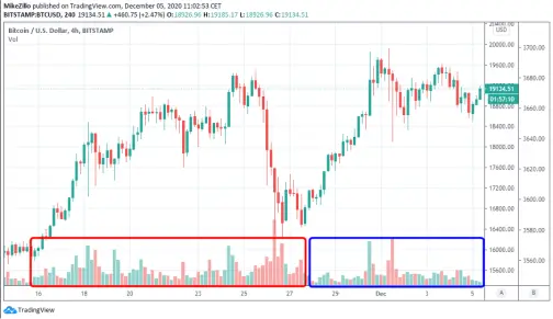 Tradingview