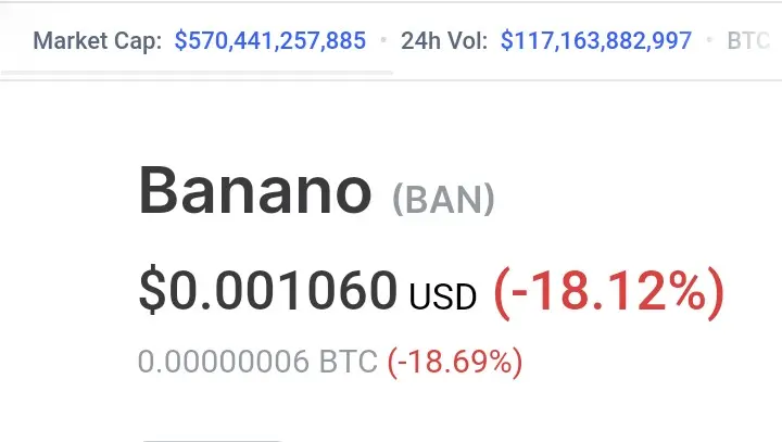 Current price