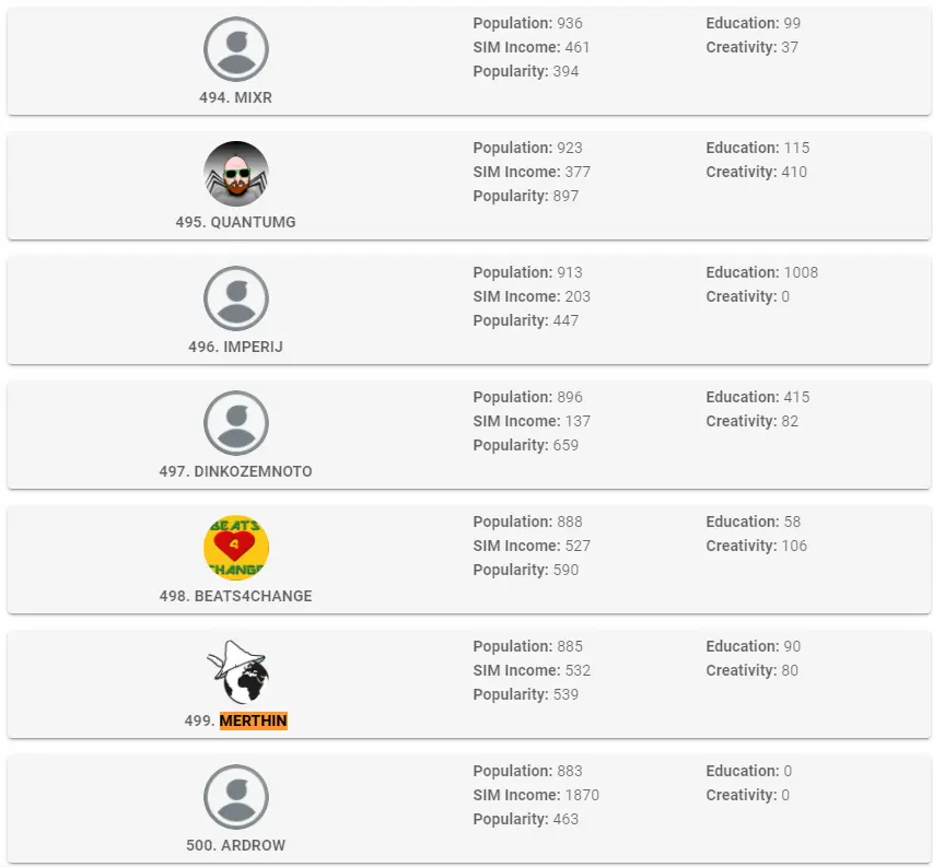 dCity Ranking