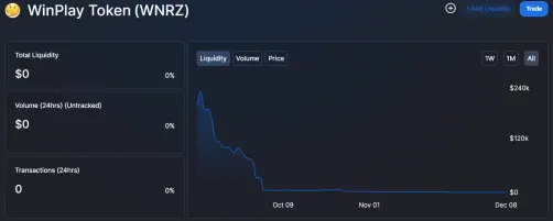 No Liquidity