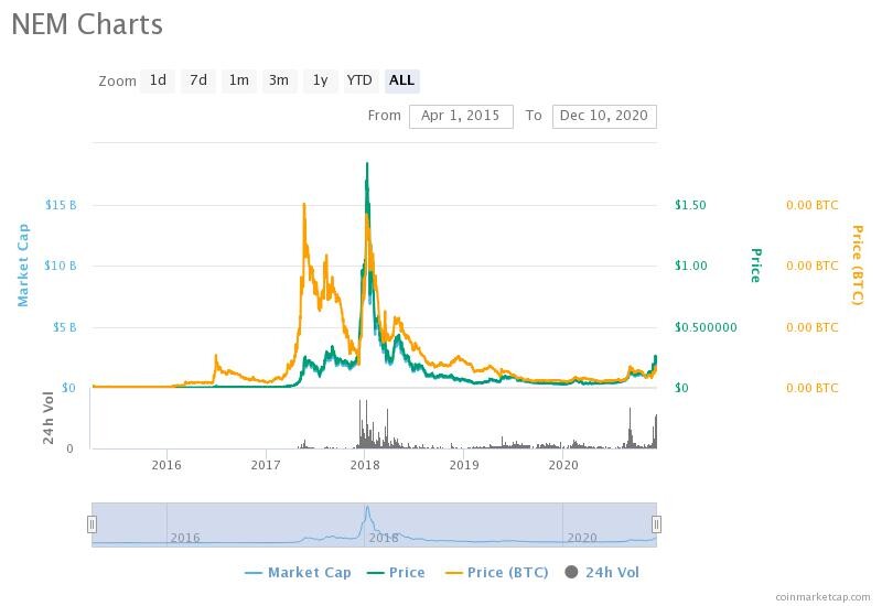 nem