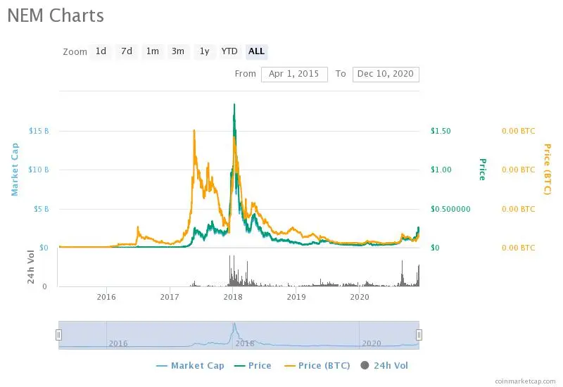 nem