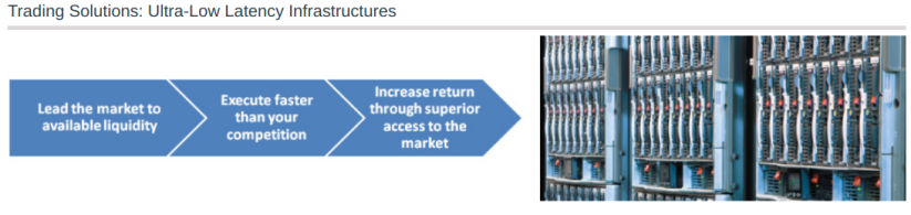 Affirmed Systems Fintech Use of FPGA Arrays to Speed Buy/Seel Trade Simulations referencing Big Price History Data Lakes
