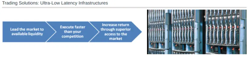 Affirmed Systems Fintech Use of FPGA Arrays to Speed Buy/Seel Trade Simulations referencing Big Price History Data Lakes