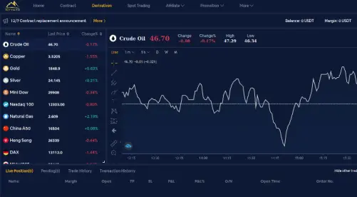 Derivatives Window