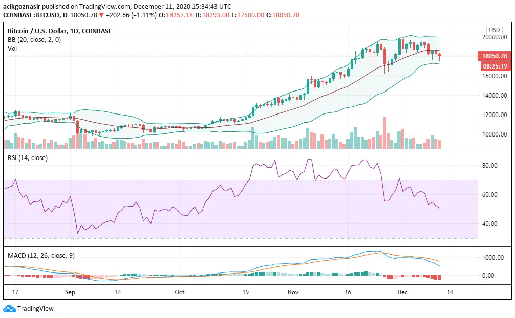BTC