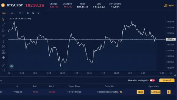 Price Falling