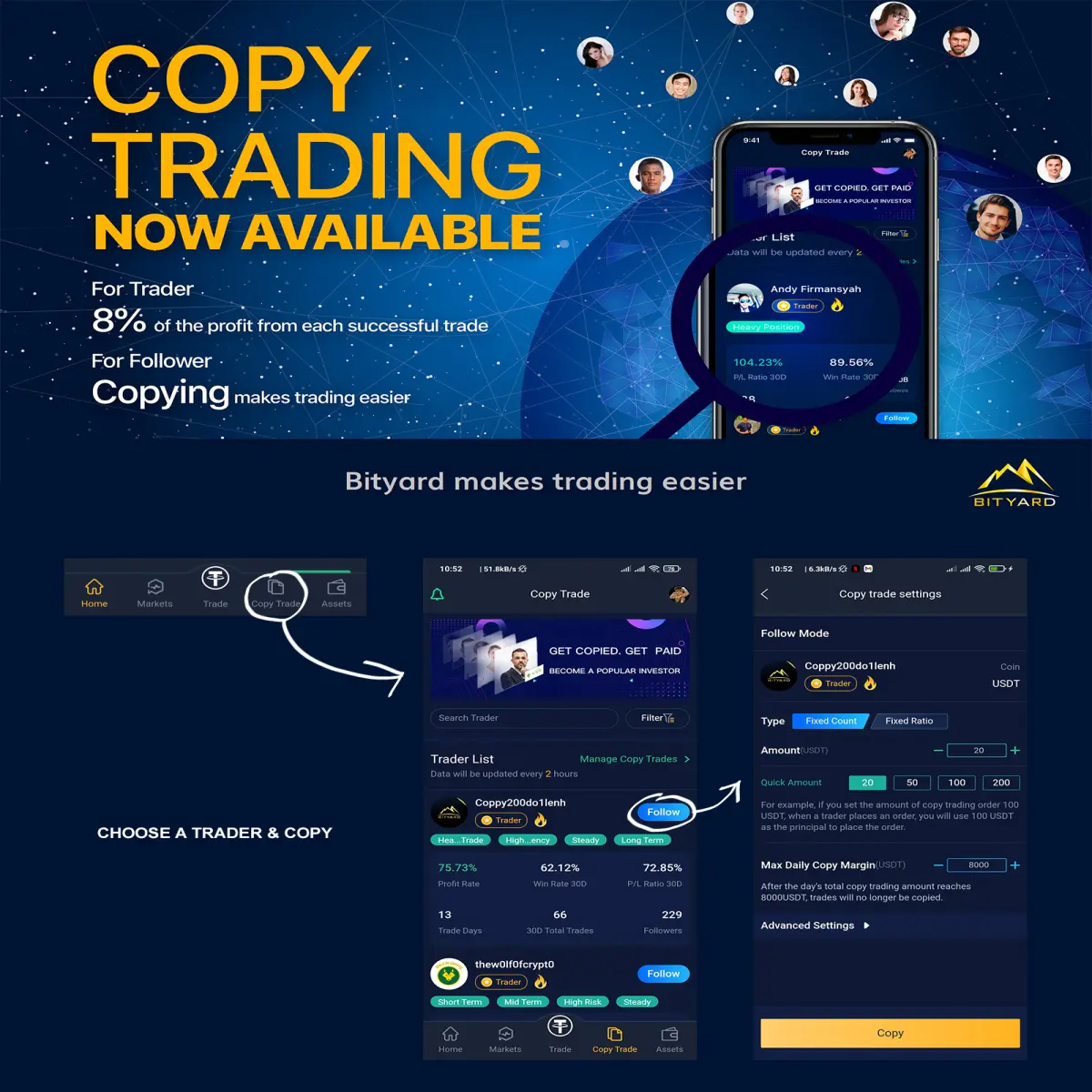 Bityard copy trading
