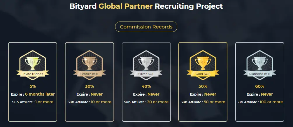 Bityard Affiliate program
