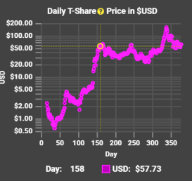 Hex T-share price
