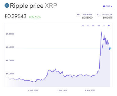 Ripple Price