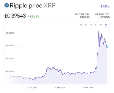 Ripple Price