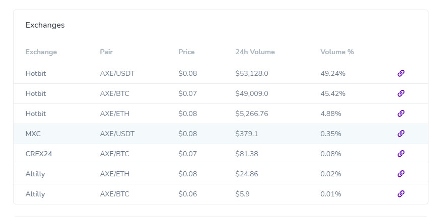 Exchanges