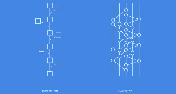 blockchain-hedera