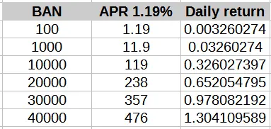 Investbox daily return in BAN