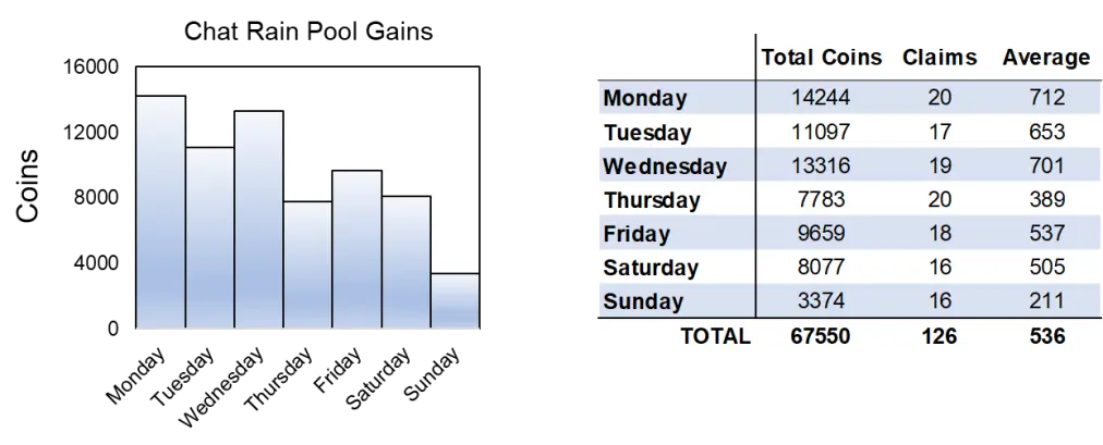 stats