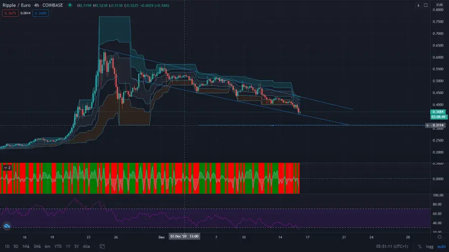 XRP