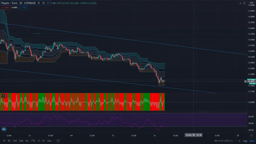 xrp 2