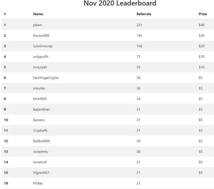 november 2020 leaderboards