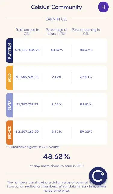 celsius-community