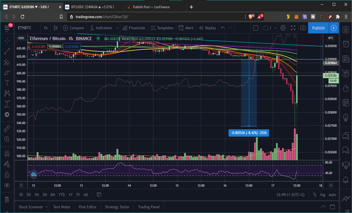 ETHBTC chart with retrace