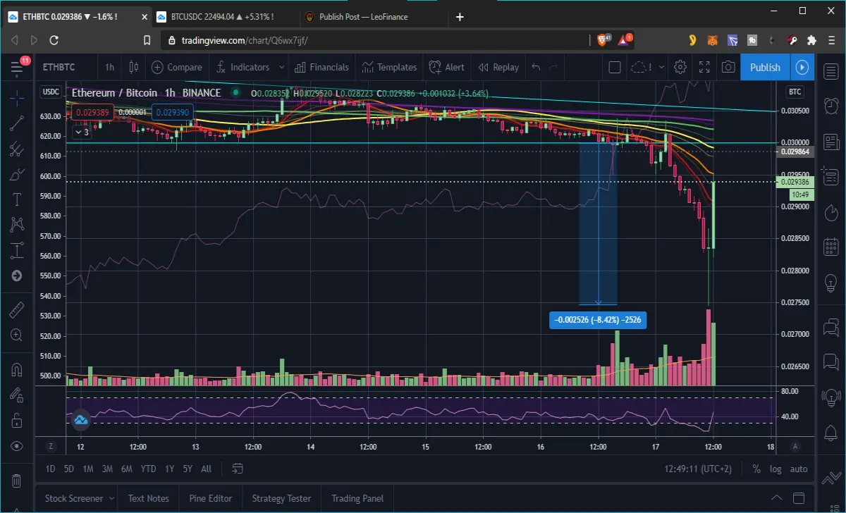 ETHBTC chart with retrace