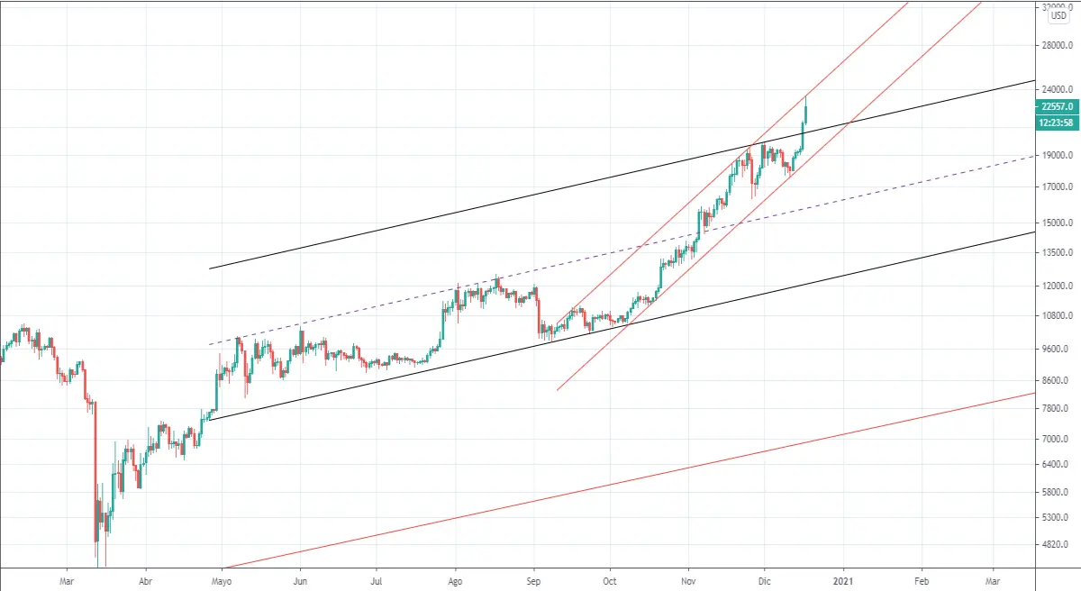 Bitcoin day vision