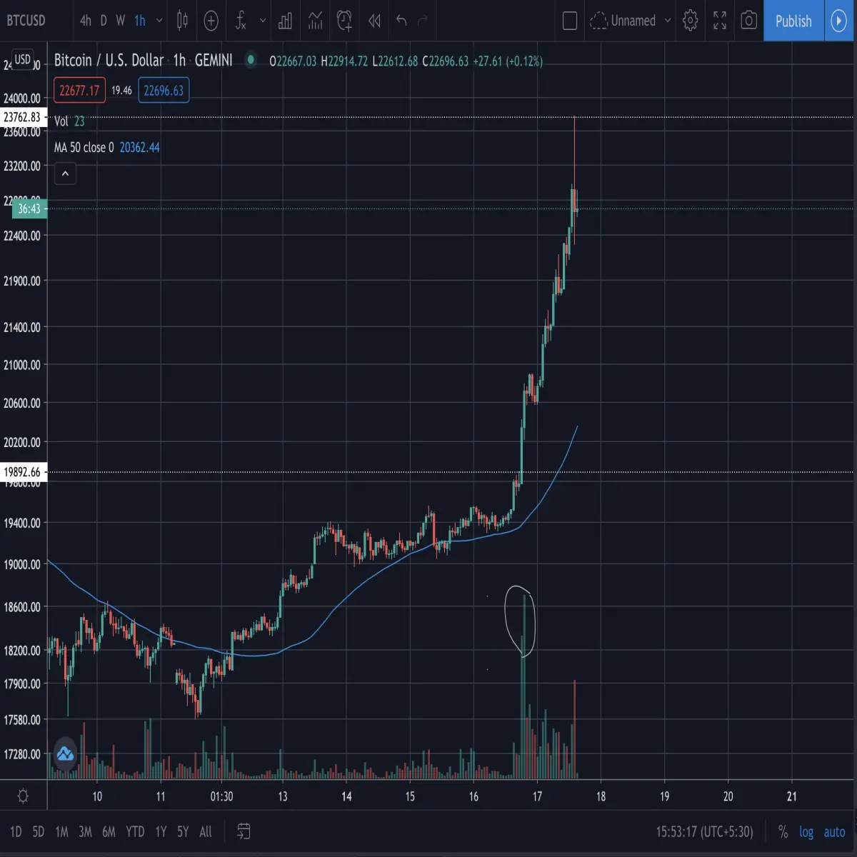 btc price chart