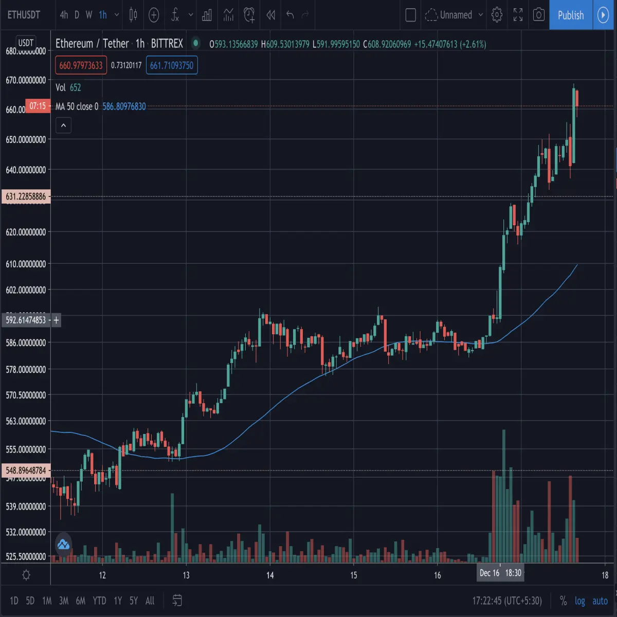 ethereum, eth, price