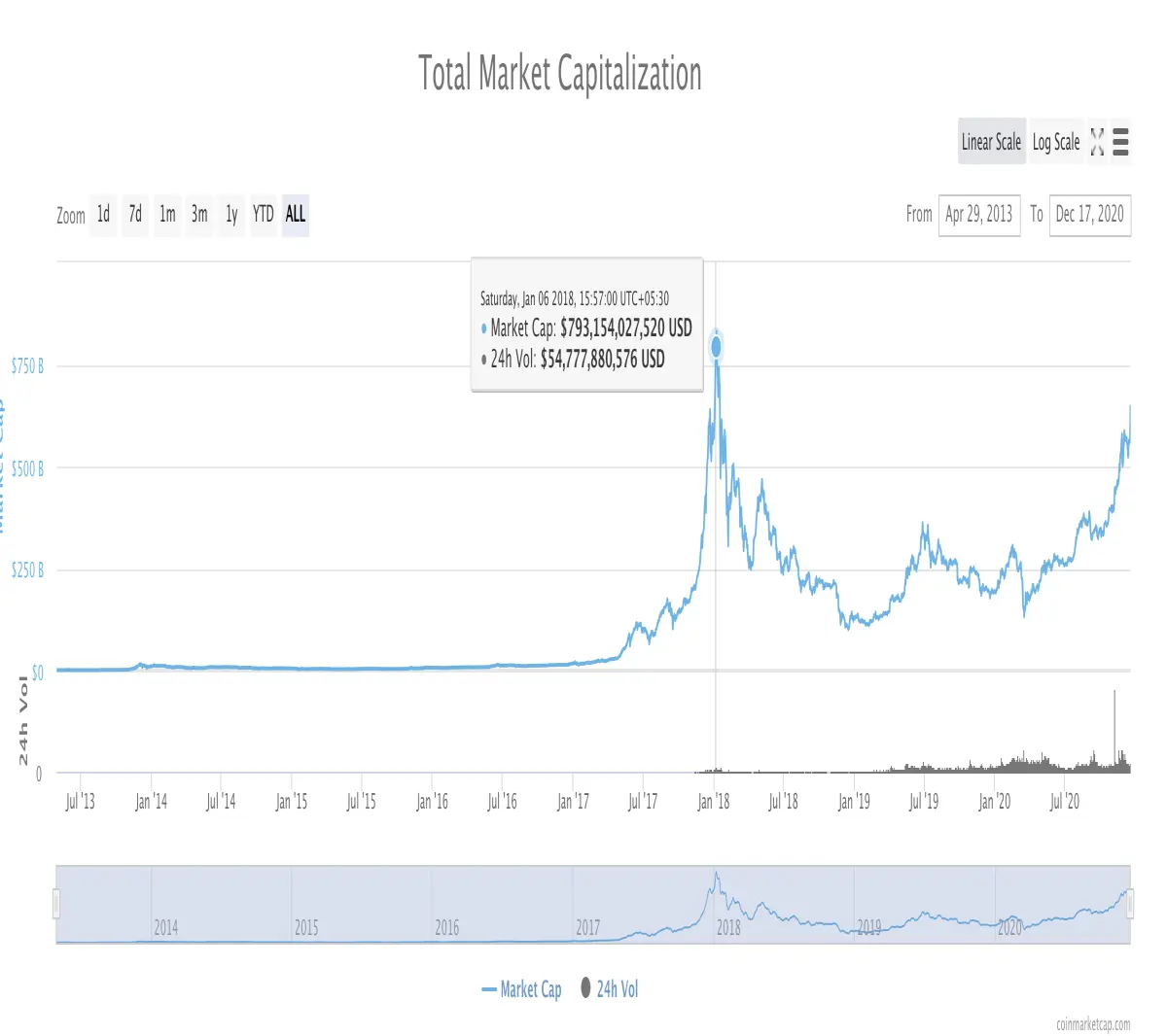 cryptocurrency, crypto, Bitcoin, btc, Ethereum, eth