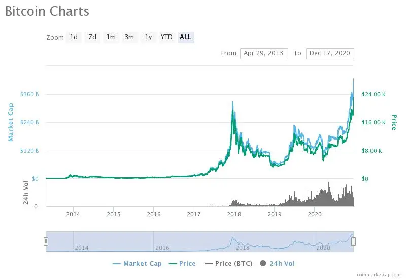 btc