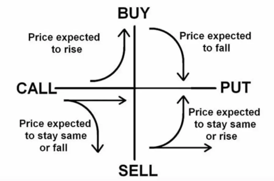 https://optionalpha.com/